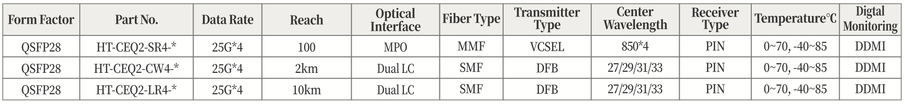  HT-CEQ2-CW4-CLA 100GBASE 光模块